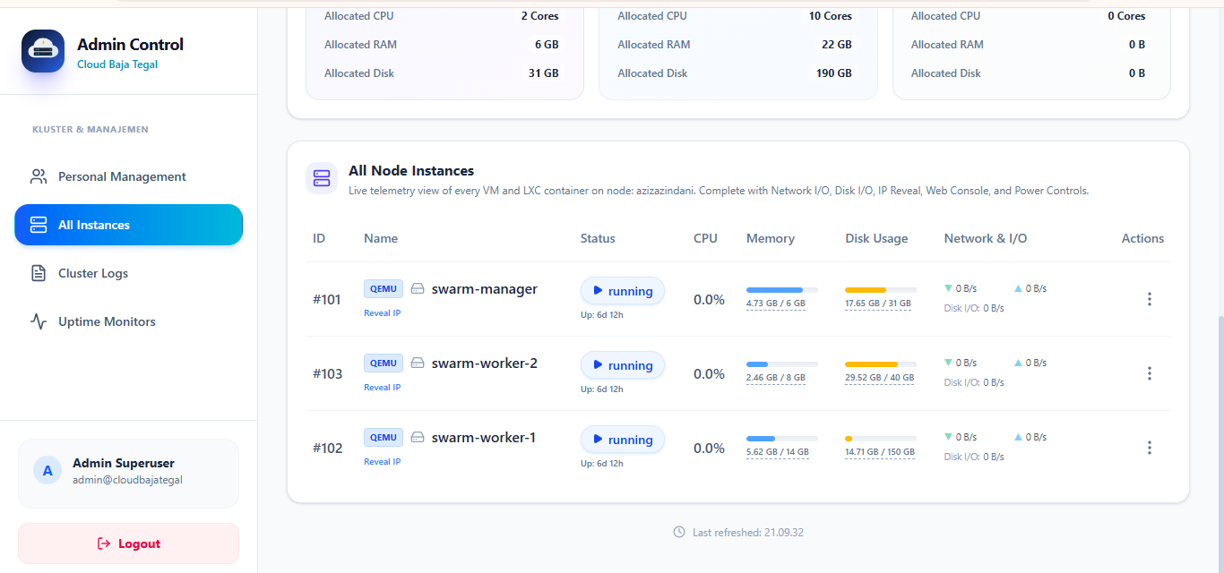 Core API Golang Backend