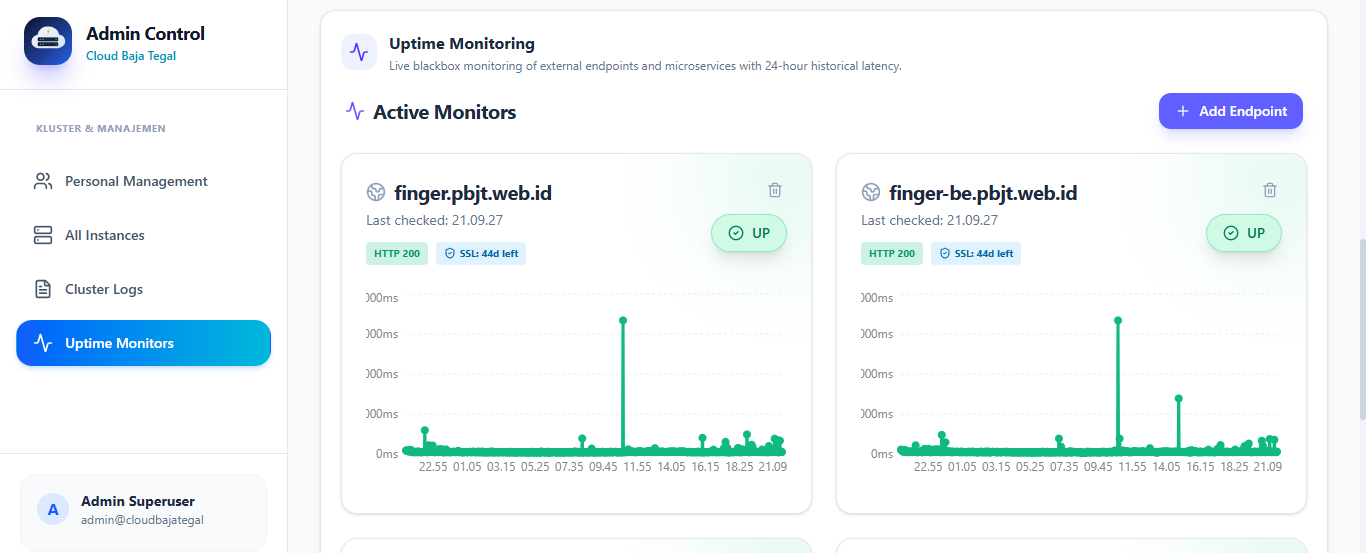 React Web Dashboard Frontend